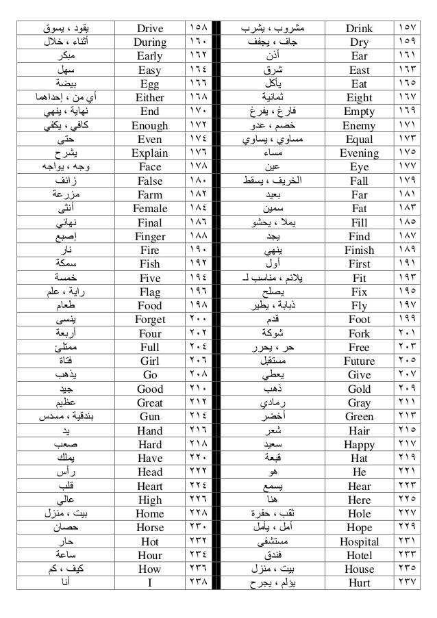 تعلم اللغة الانجليزية من الصفر